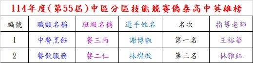 第55屆分區