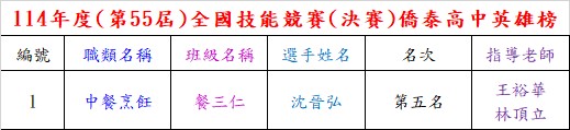 第55屆全國