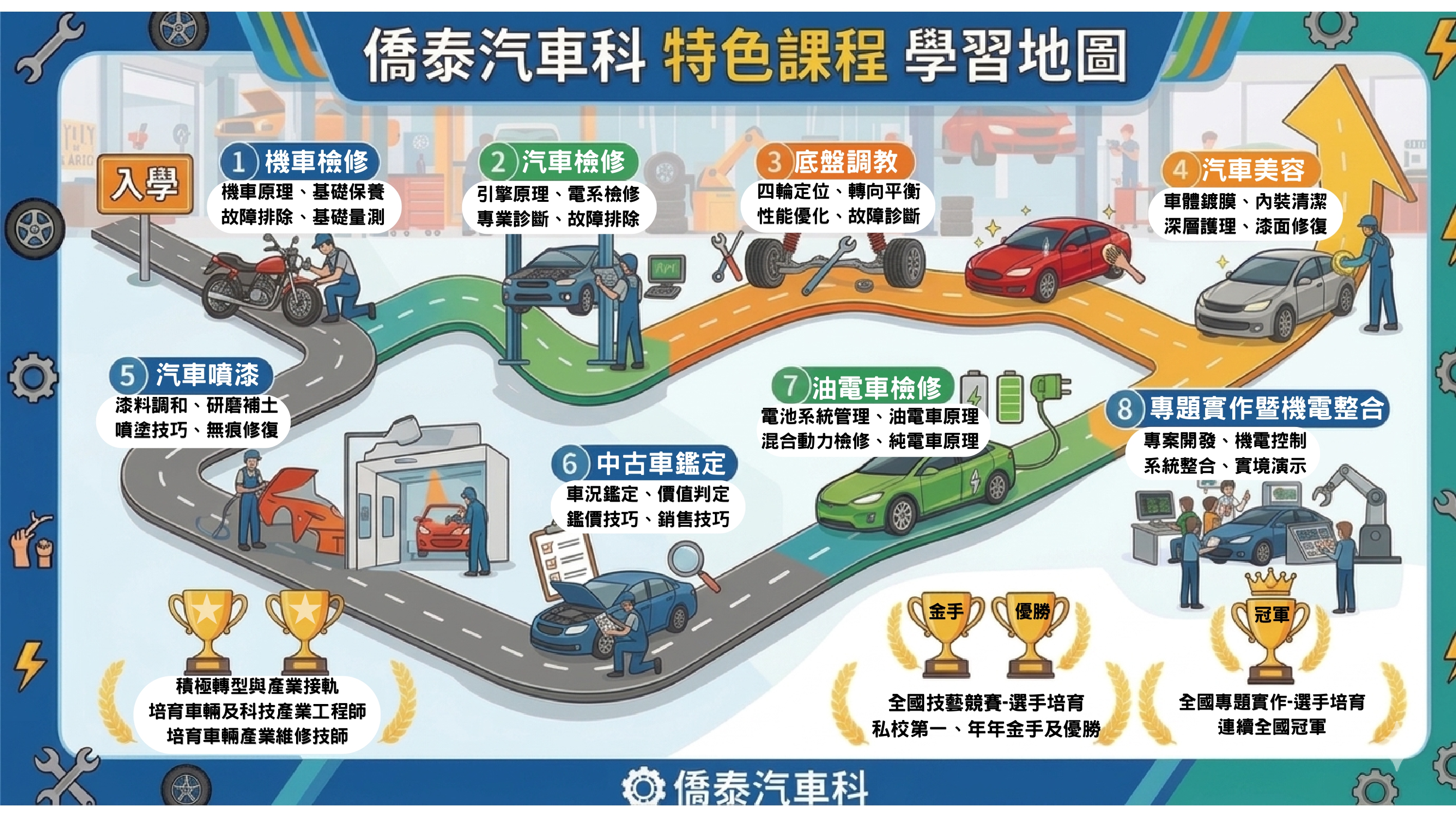 115課程地圖