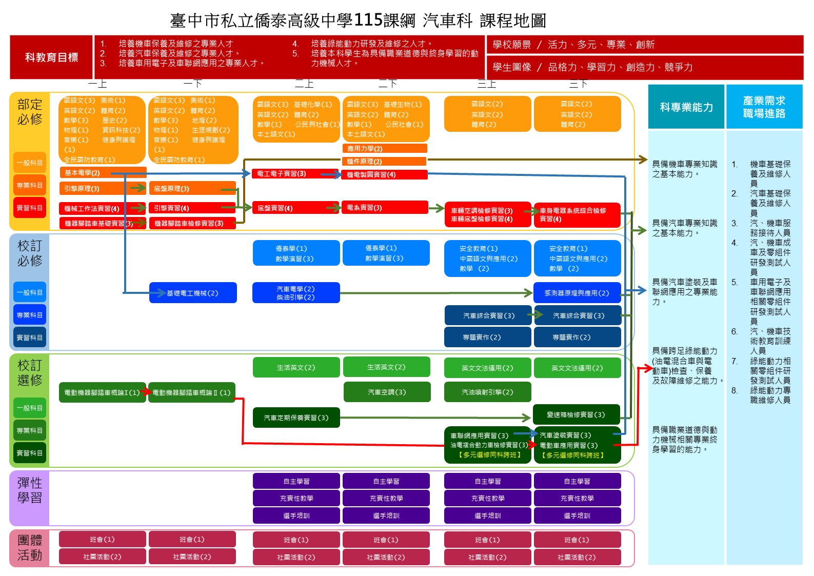 115學年度課程地圖
